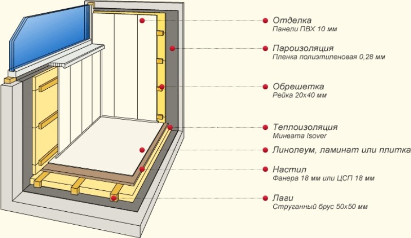 Как отделать балкон и лоджию своими руками.